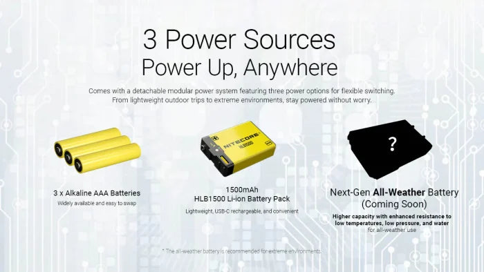 Nitecore HA27
