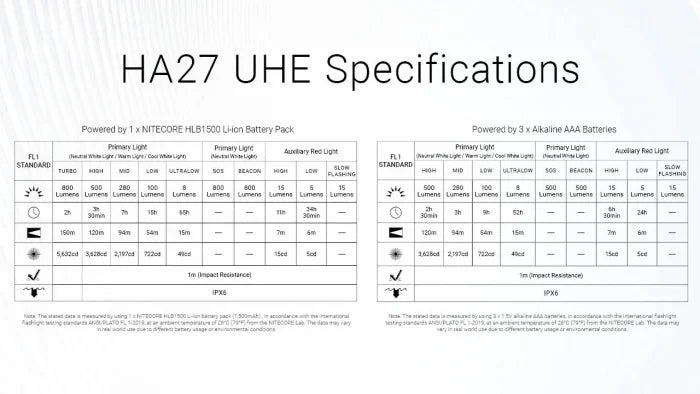 Nitecore HA27